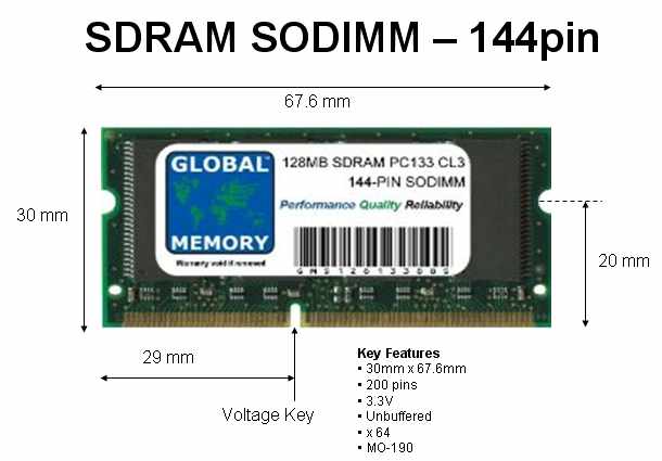 common-dimm-memory-form-factors